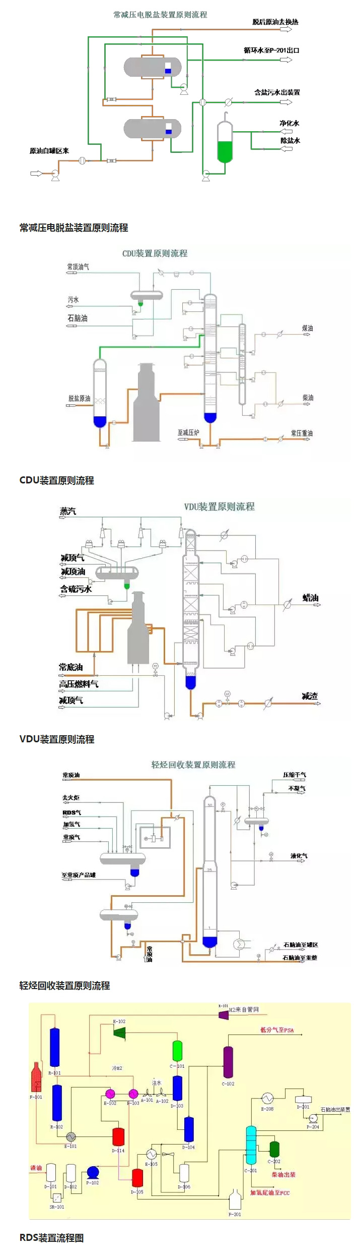 環(huán)保：50種工業(yè)廢氣、廢水等工藝流程圖_02.jpg