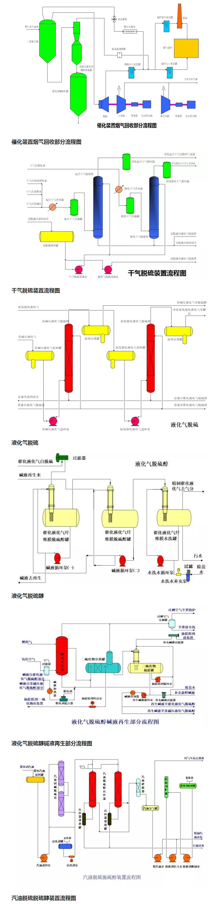 環(huán)保：50種工業(yè)廢氣、廢水等工藝流程圖_04.jpg